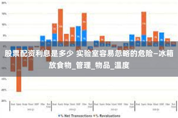 股票配资利息是多少 实验室容易忽略的危险—冰箱放食物_管理_物品_温度