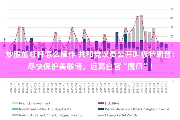 炒股加杠杆怎么操作 共和党议员公开叫板特朗普：尽快保护美联储，远离白宫“魔爪”！