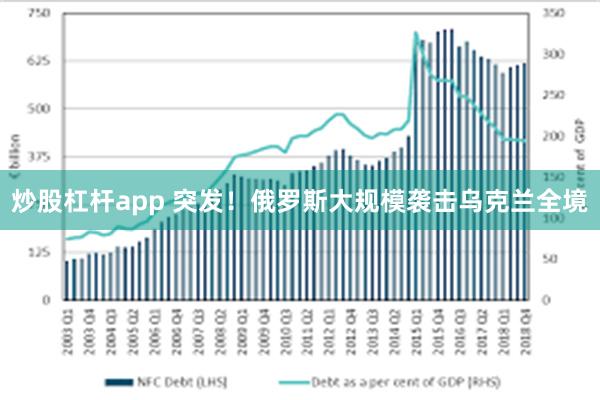 炒股杠杆app 突发！俄罗斯大规模袭击乌克兰全境