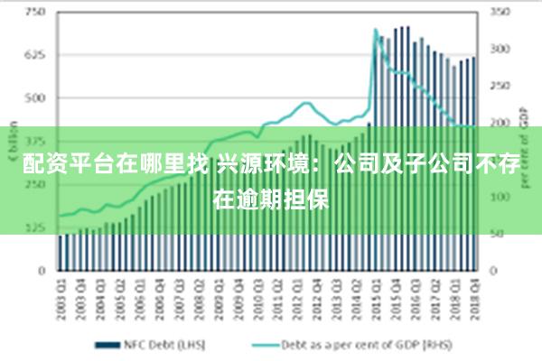 配资平台在哪里找 兴源环境：公司及子公司不存在逾期担保