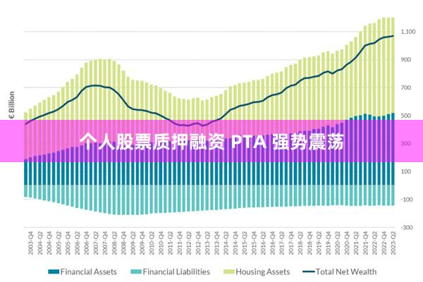 个人股票质押融资 PTA 强势震荡